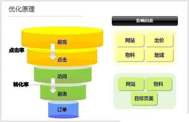 郑州网站推广开户需要多少钱(图1)