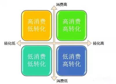 郑州网站竞价推广转化效果分析利器(图1)